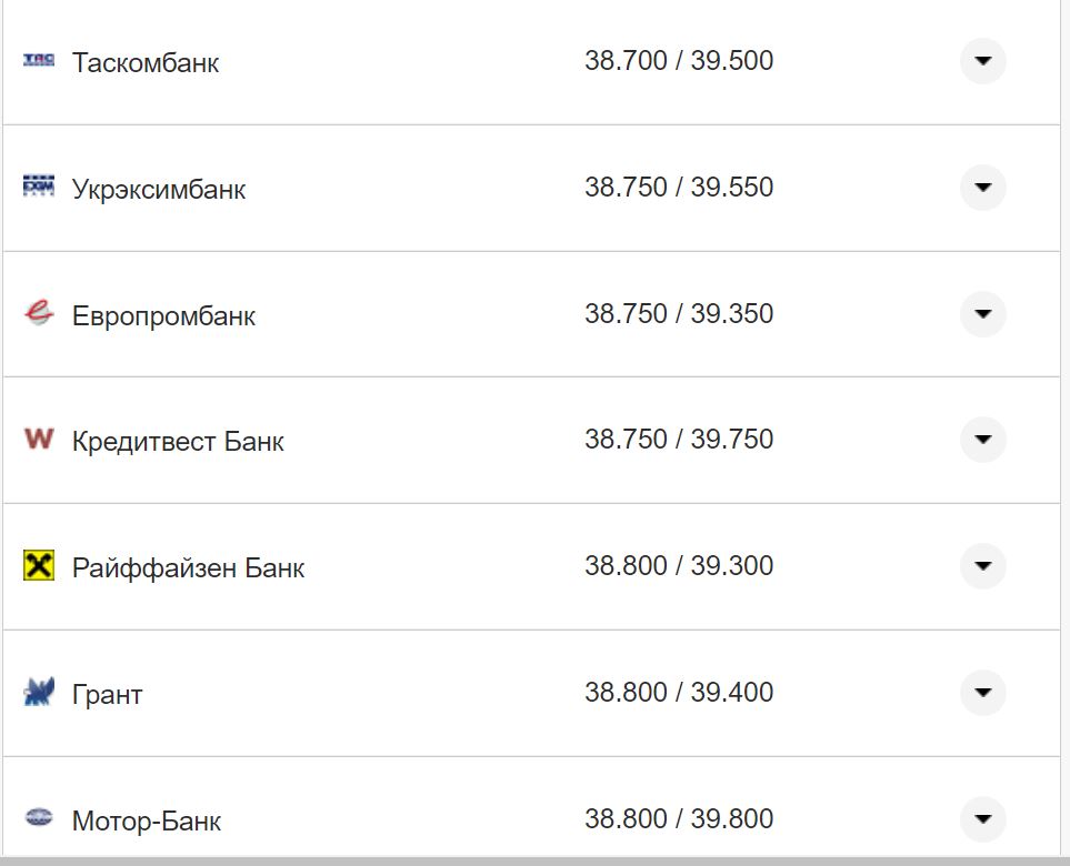 Курс валют в Украине 6 ноября 2022 года: сколько стоит доллар и евро фото 14 13