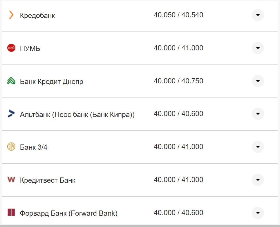 Курс валют в Украине 16 ноября: сколько стоят доллар и евро фото 6 5