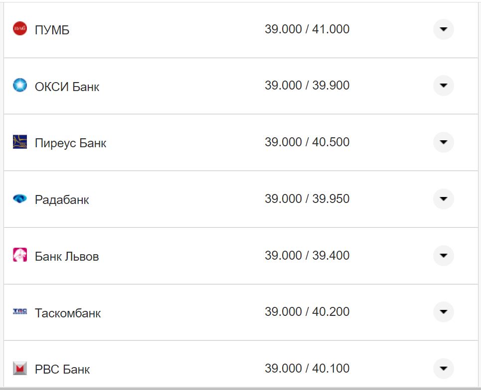 Курс валют в Украине 11 октября 2022: сколько стоит доллар и евро фото 15 14