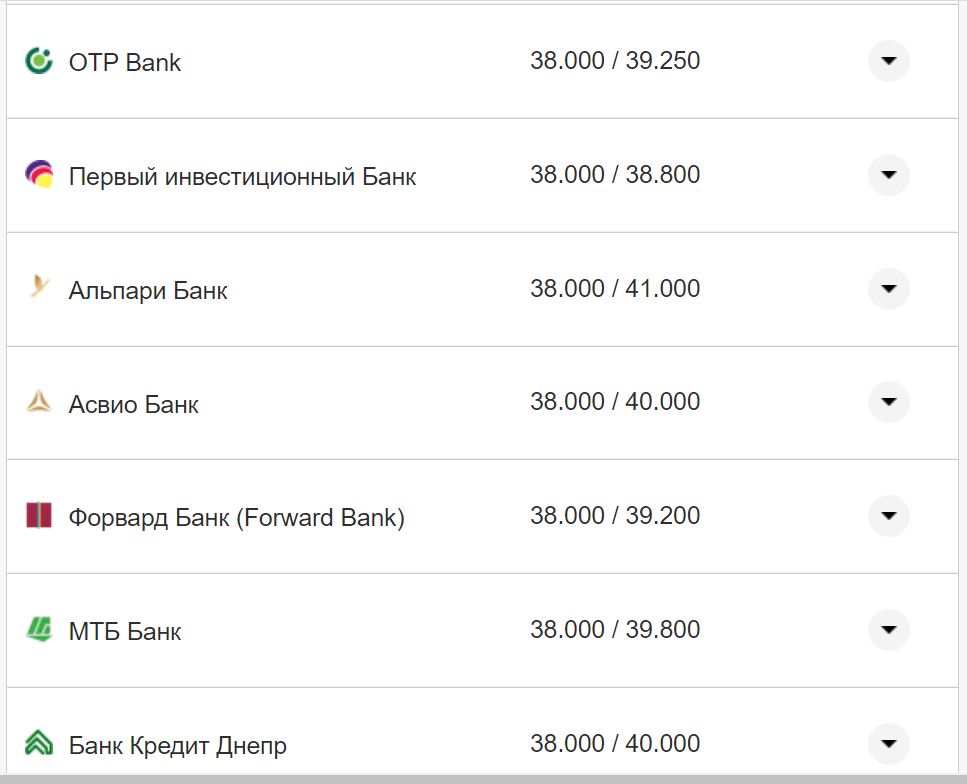 Курс валют в Украине 15 октября 2022: сколько стоит доллар и евро фото 15 14