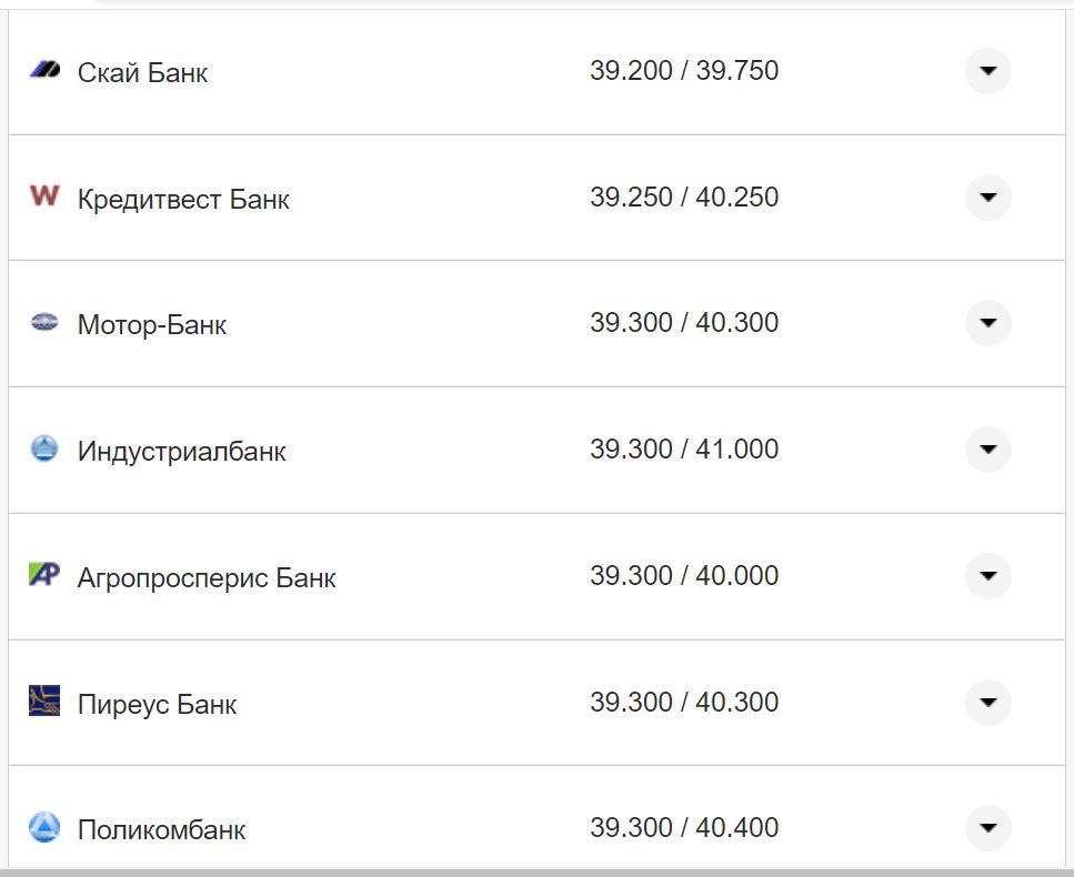 Курс валют в Украине 9 октября 2022: сколько стоит доллар и евро фото 17 16