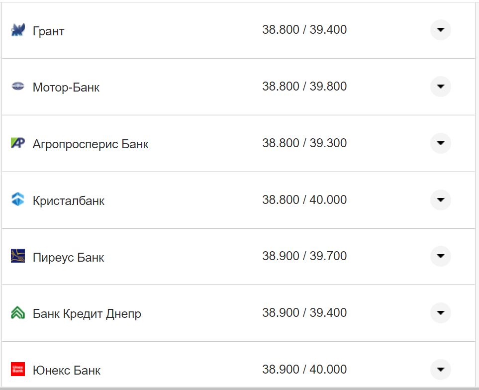 Курс валют в Украине 4 ноября 2022 года: сколько стоит доллар и евро фото 15 14