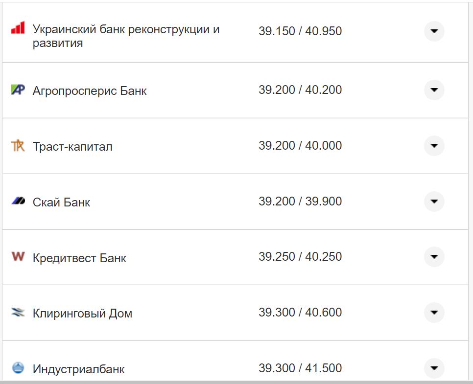 Курс валют в Украине 11 октября 2022: сколько стоит доллар и евро фото 17 16