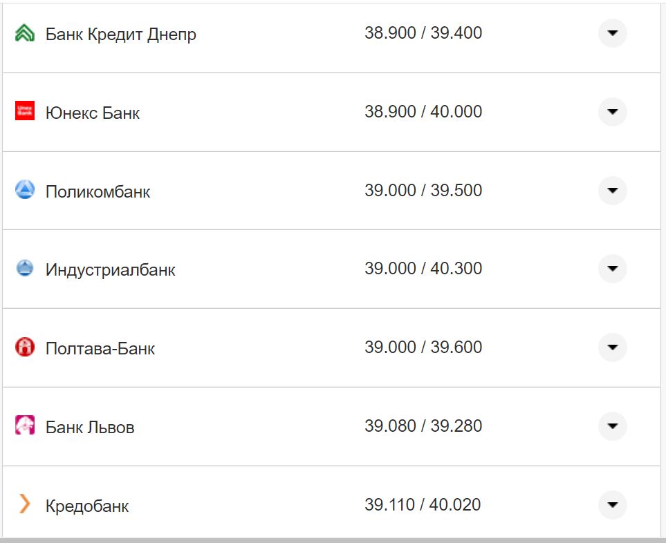 Курс валют в Украине 5 ноября 2022 года: сколько стоит доллар и евро фото 16 15