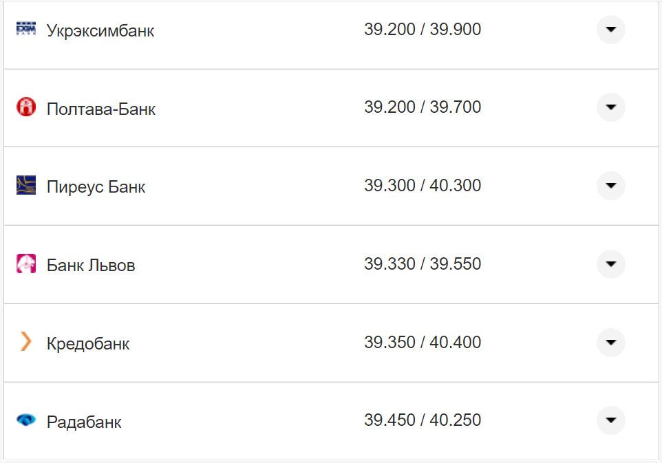 Курс валют в Украине 7 ноября 2022 года: сколько стоит доллар и евро фото 16 15