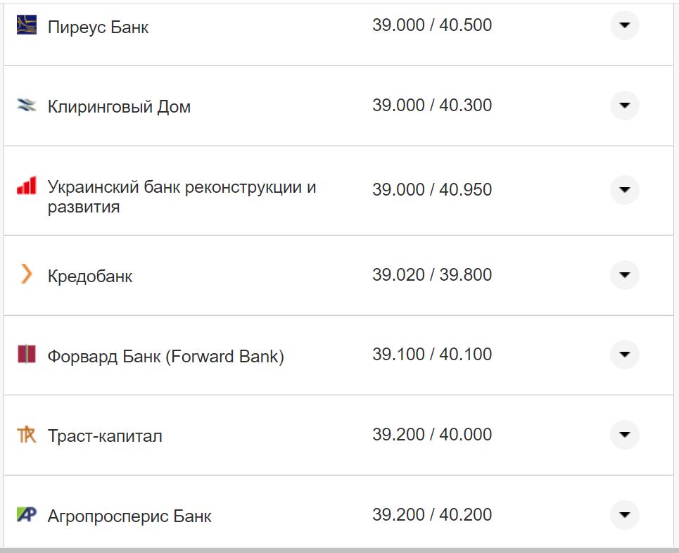 Курс валют в Украине 12 октября 2022: сколько стоит доллар и евро фото 17 16