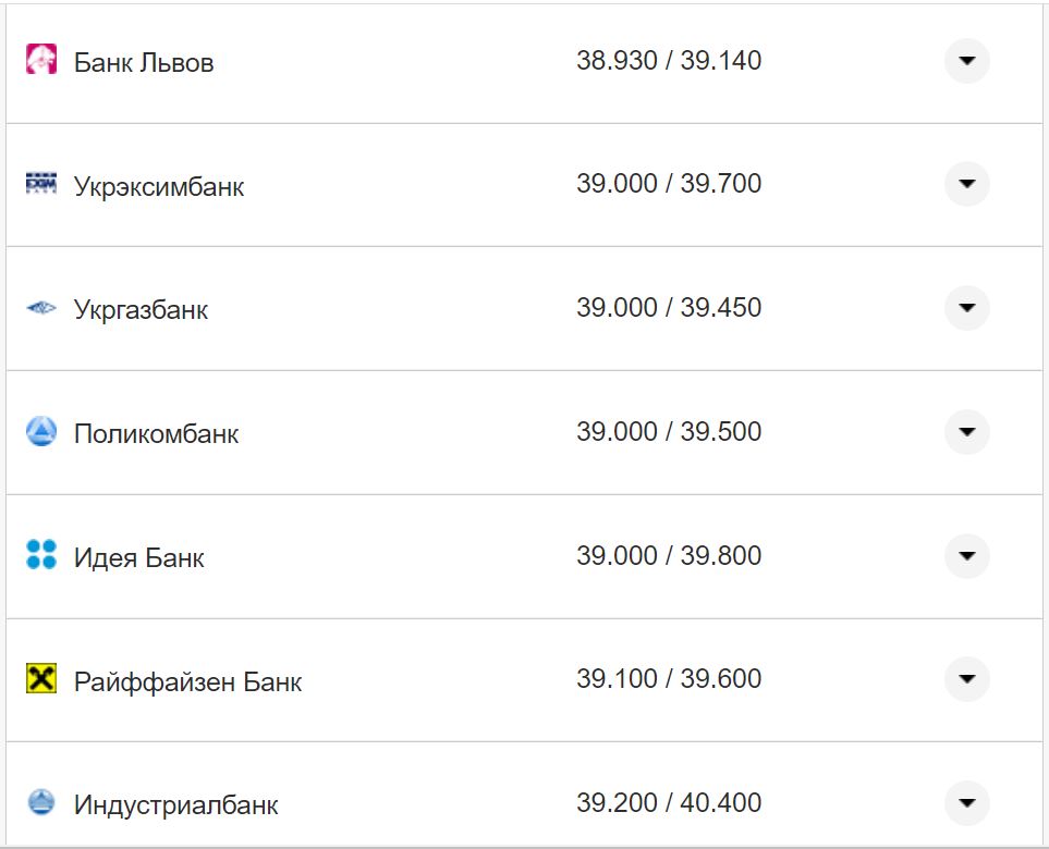 Курс валют в Украине 4 ноября 2022 года: сколько стоит доллар и евро фото 16 15