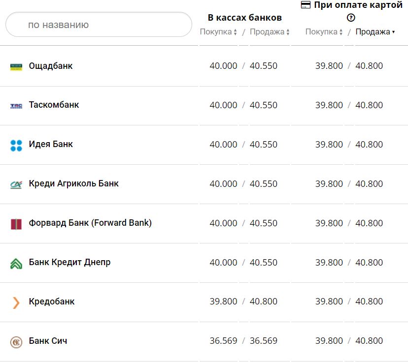Курс валют в Украине 24 декабря 2022 года: сколько стоит доллар и евро фото 1