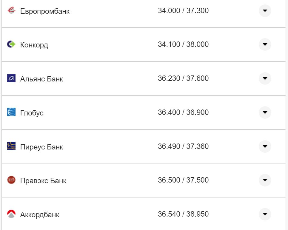 Курс валют в Украине 30 августа 2022: сколько стоит доллар и евро фото 23 22