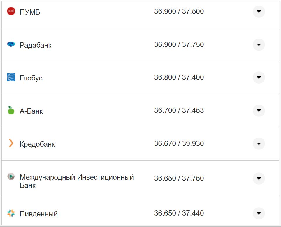 Курс валют в Украине 2 ноября 2022: сколько стоит доллар и евро фото 17 16