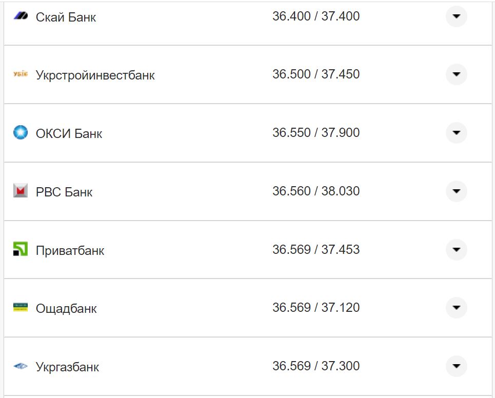 Курс валют в Украине 7 ноября 2022 года: сколько стоит доллар и евро фото 17 16