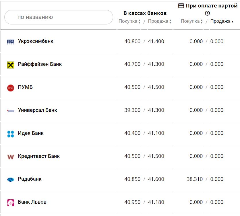 Курс валют в Украине 30 ноября 2022 года: сколько стоит доллар и евро фото 8 7