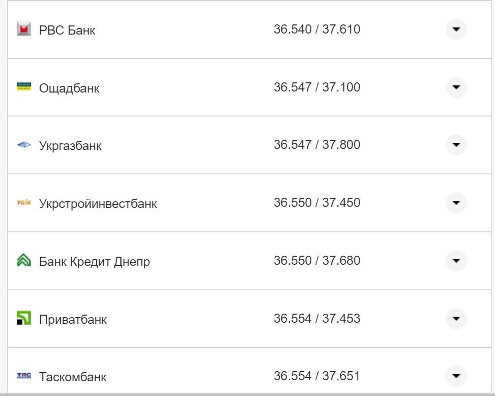 Курс валют в Украине 30 августа 2022: сколько стоит доллар и евро фото 24 23