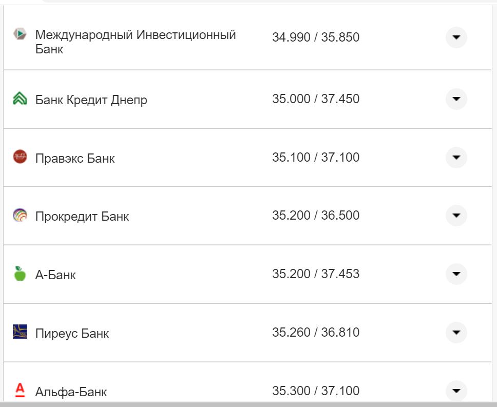 Курс валют в Украине 30 сентября 2022: сколько стоит доллар и евро фото 25 24