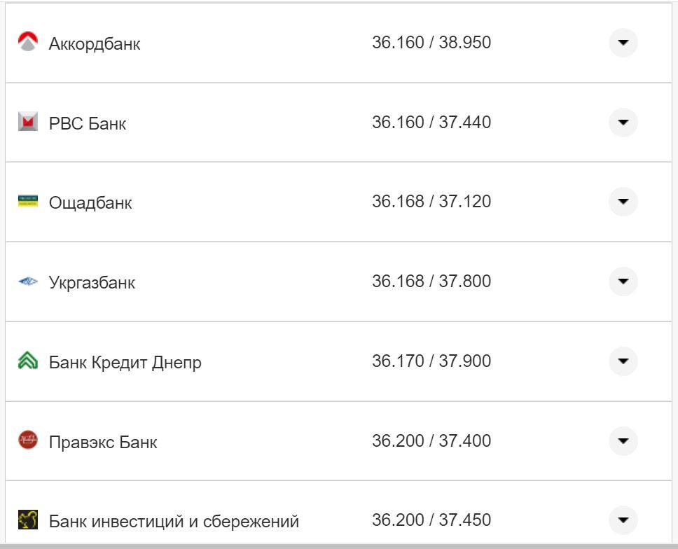 Курс валют в Украине 7 октября 2022: сколько стоит доллар и евро