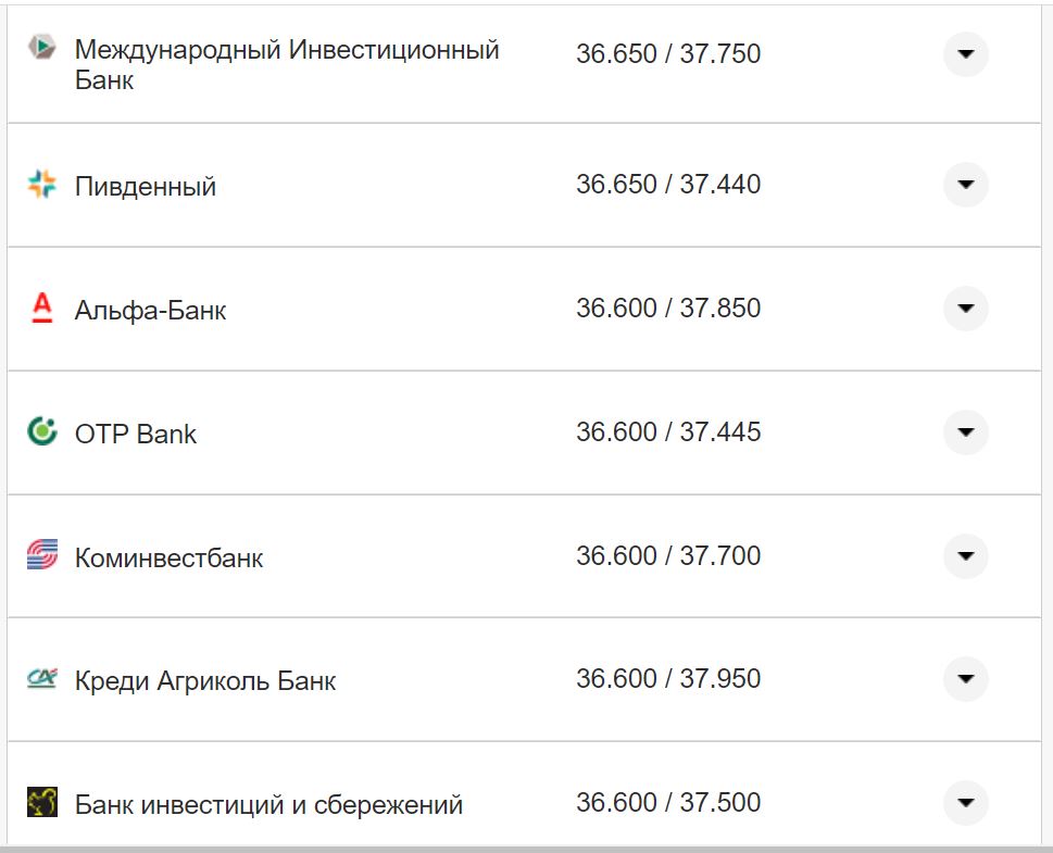 Курс валют в Украине 24 октября 2022 года: сколько стоит доллар и евро фото 18 17