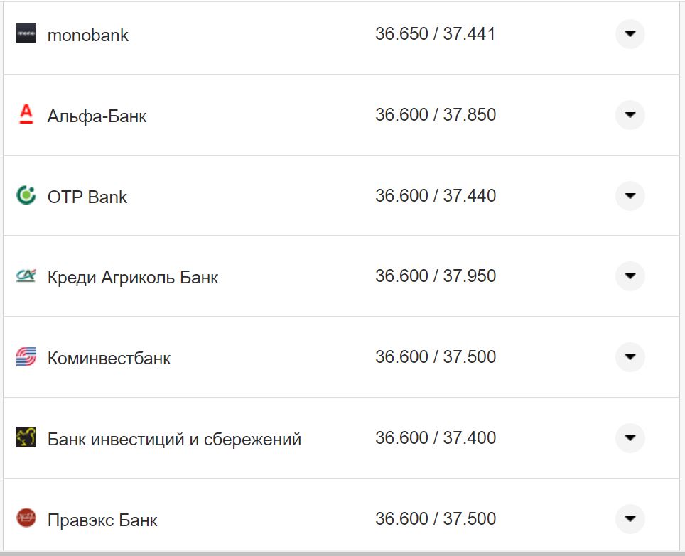 Курс валют в Украине 2 ноября 2022: сколько стоит доллар и евро фото 18 17