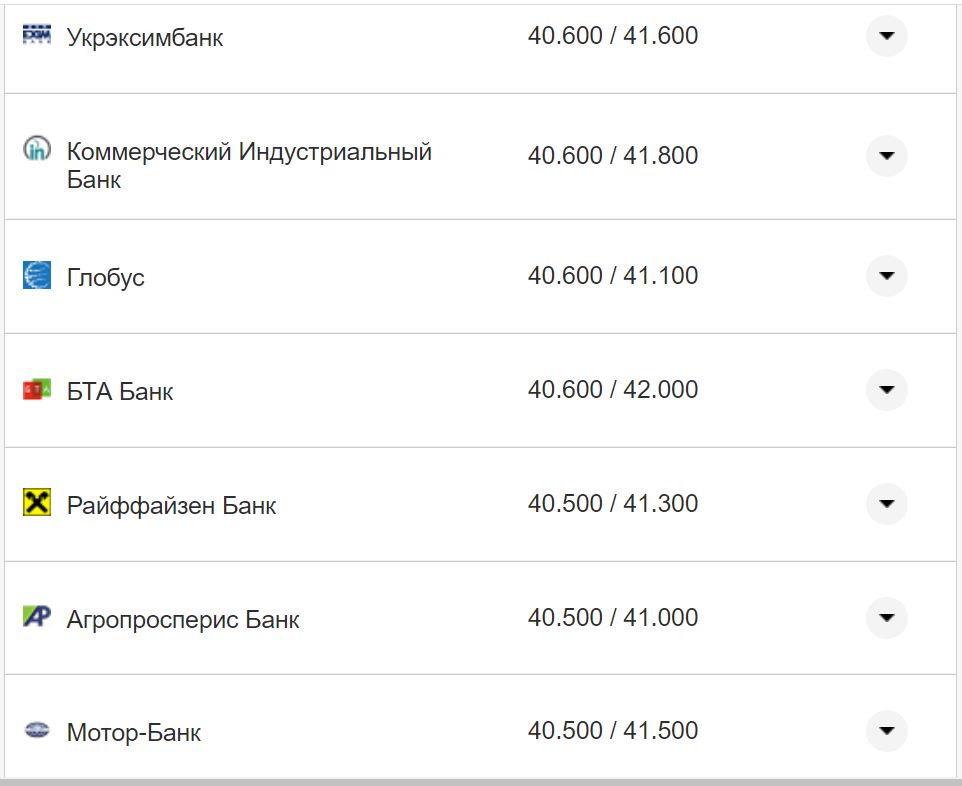 Курс валют в Украине 15 ноября: сколько стоят доллар и евро фото 11 10