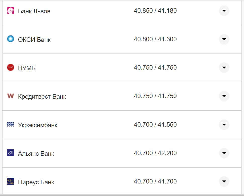 Курс валют в Украине 16 ноября: сколько стоят доллар и евро фото 11 10