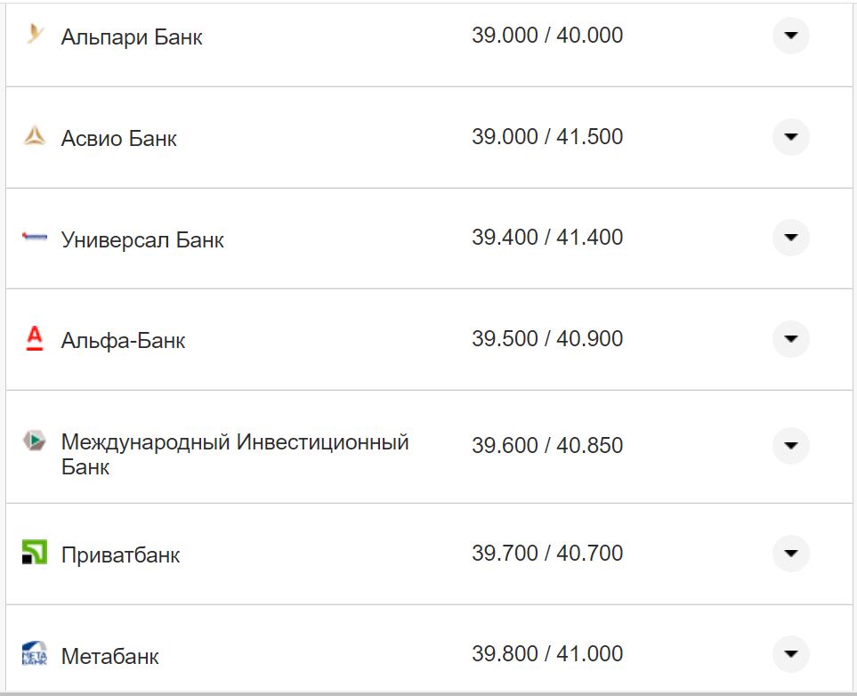 Курс валют в Украине 19 ноября 2022: сколько стоит доллар и евро фото 11 10