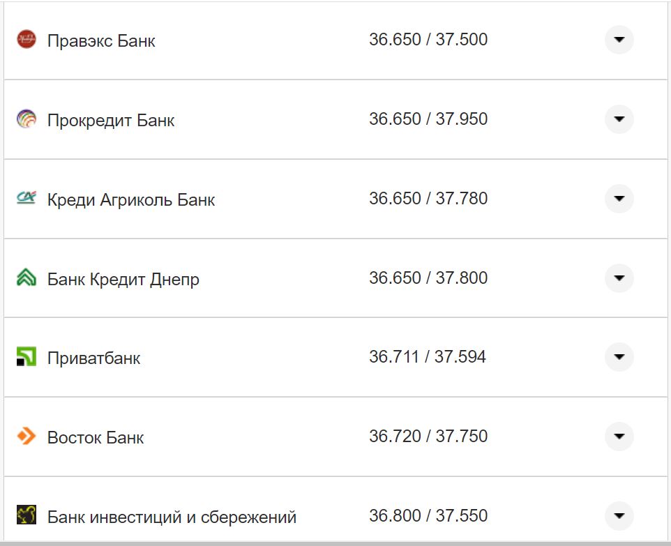 Курс валют в Украине 11 сентября 2022: сколько стоит доллар и евро фото 24 23