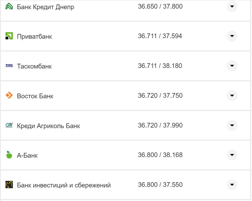 Курс валют в Украине 12 сентября 2022: сколько стоит доллар и евро фото 24 23