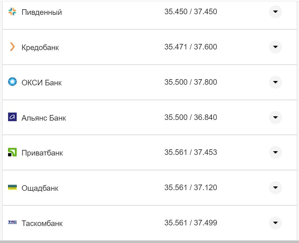 Курс валют в Украине 30 сентября 2022: сколько стоит доллар и евро фото 26 25