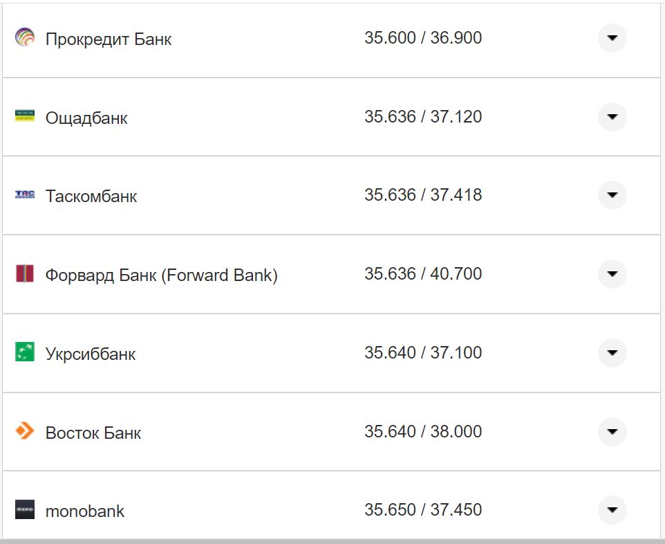 Курс валют в Украине 3 октября 2022: сколько стоит доллар и евро фото 26 25