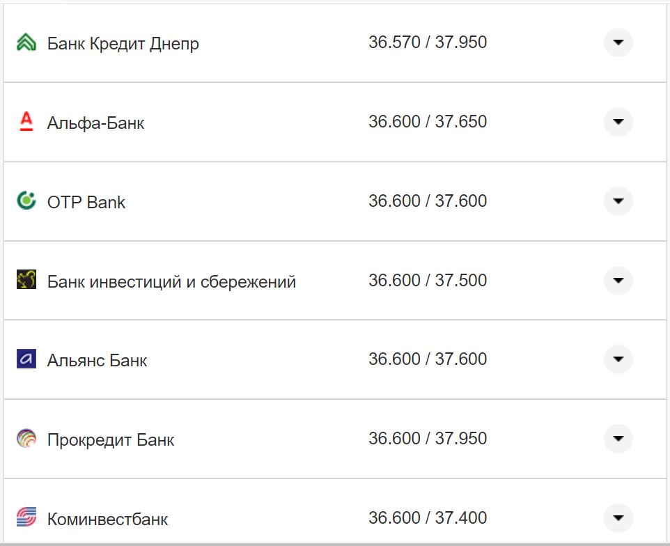 Курс валют в Украине 12 октября 2022: сколько стоит доллар и евро фото 21 20