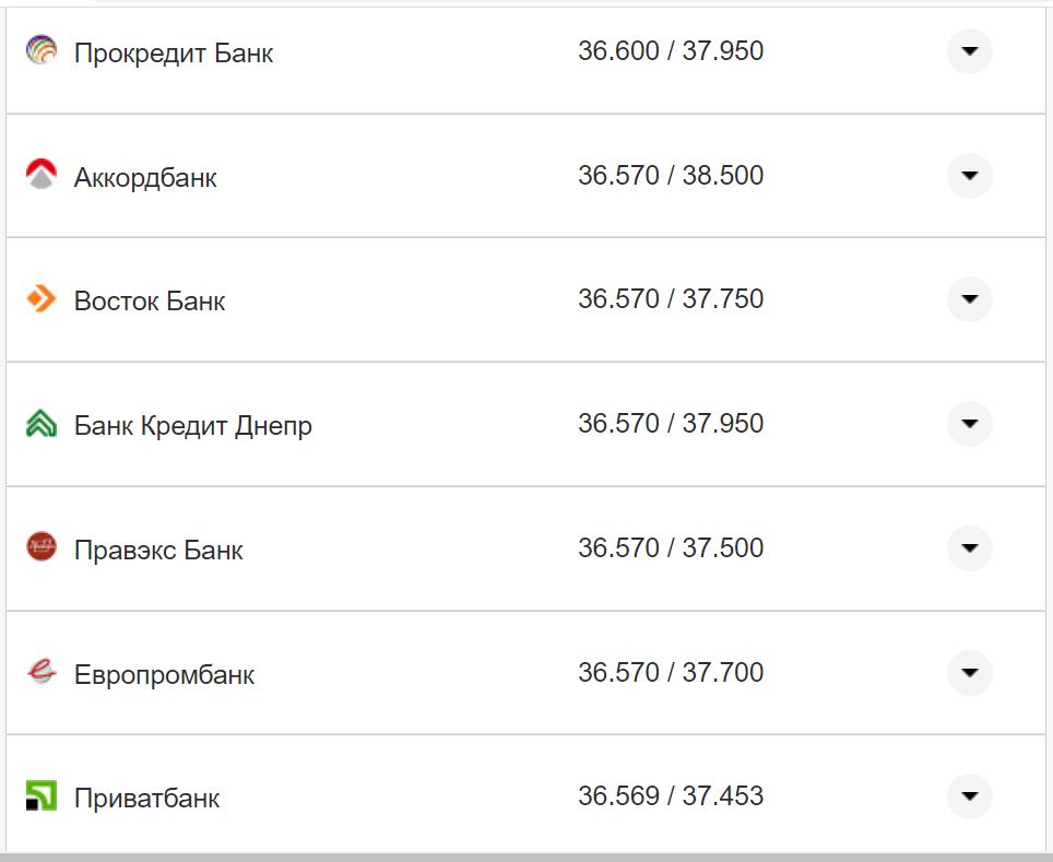 Курс валют в Украине 15 октября 2022: сколько стоит доллар и евро фото 19 18