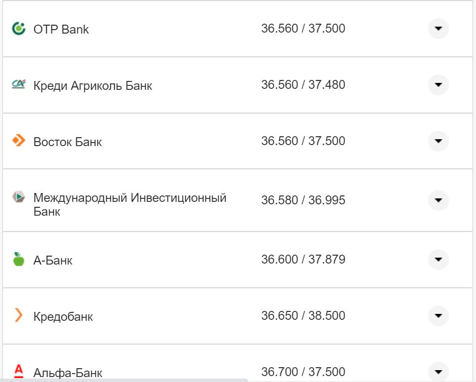 Курс валют в Украине 30 августа 2022: сколько стоит доллар и евро фото 25 24