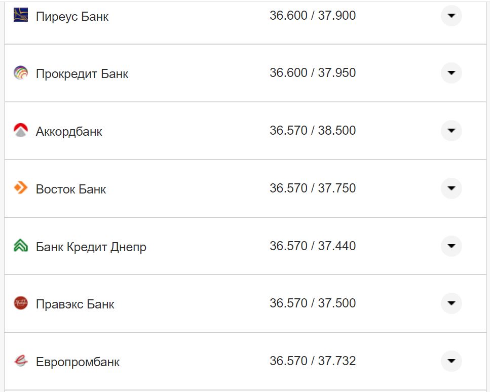 Курс валют в Украине 21 октября 2022: сколько стоит доллар и евро фото 19 18