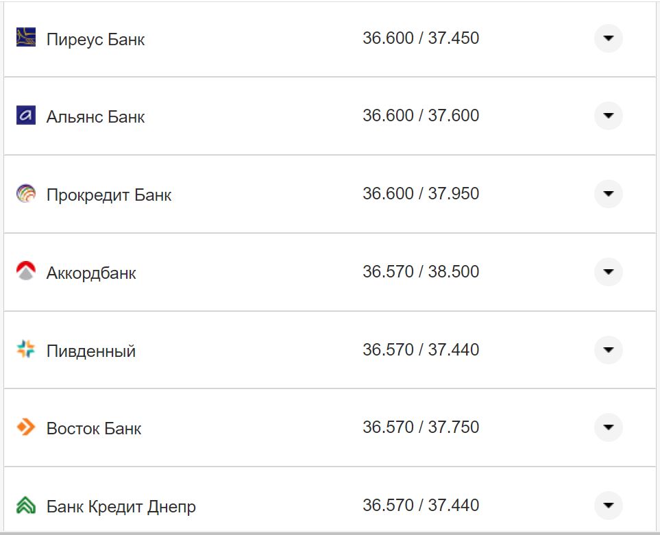 Курс валют в Украине 4 ноября 2022 года: сколько стоит доллар и евро фото 19 18