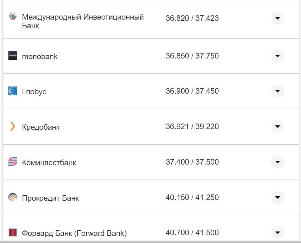 Курс валют в Украине 12 сентября 2022: сколько стоит доллар и евро фото 25 24