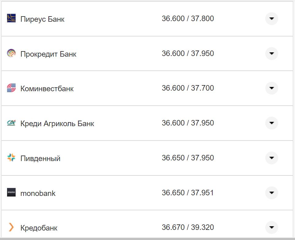 Курс валют в Украине 11 октября 2022: сколько стоит доллар и евро фото 22 21
