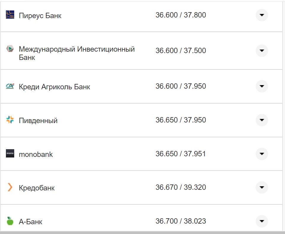 Курс валют в Украине 12 октября 2022: сколько стоит доллар и евро фото 22 21