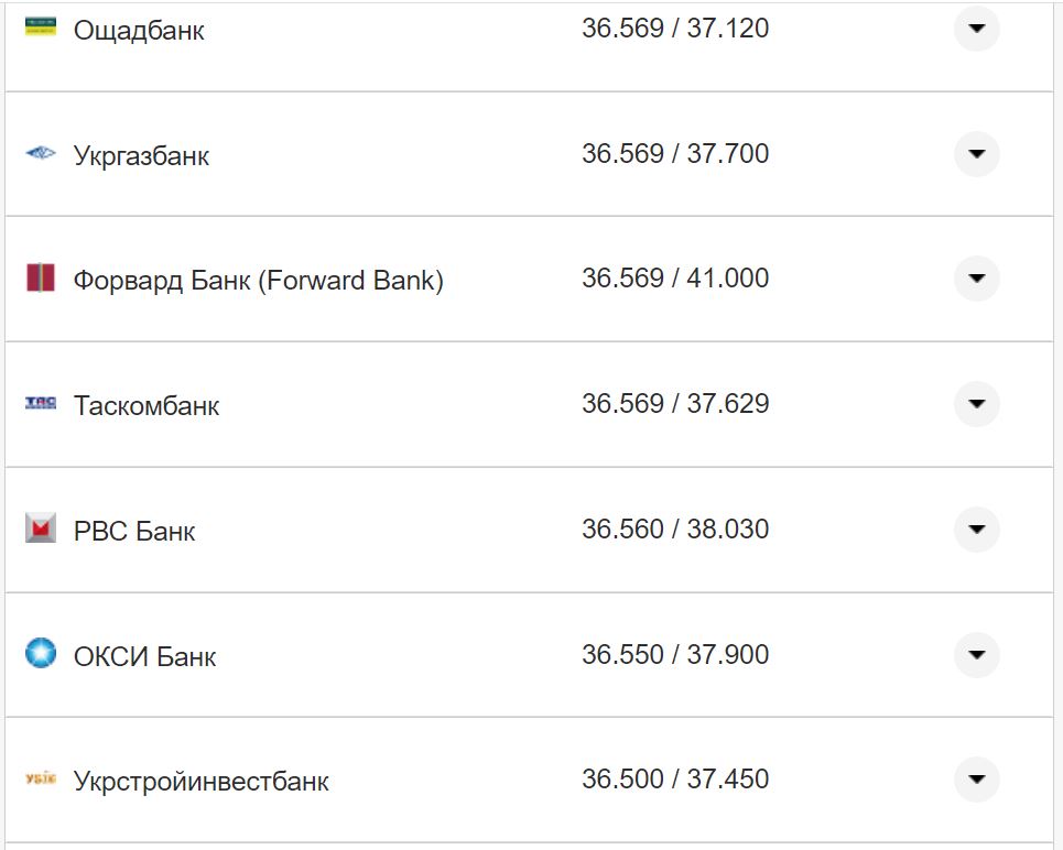 Курс валют в Украине 17 октября 2022: сколько стоит доллар и евро фото 20 19