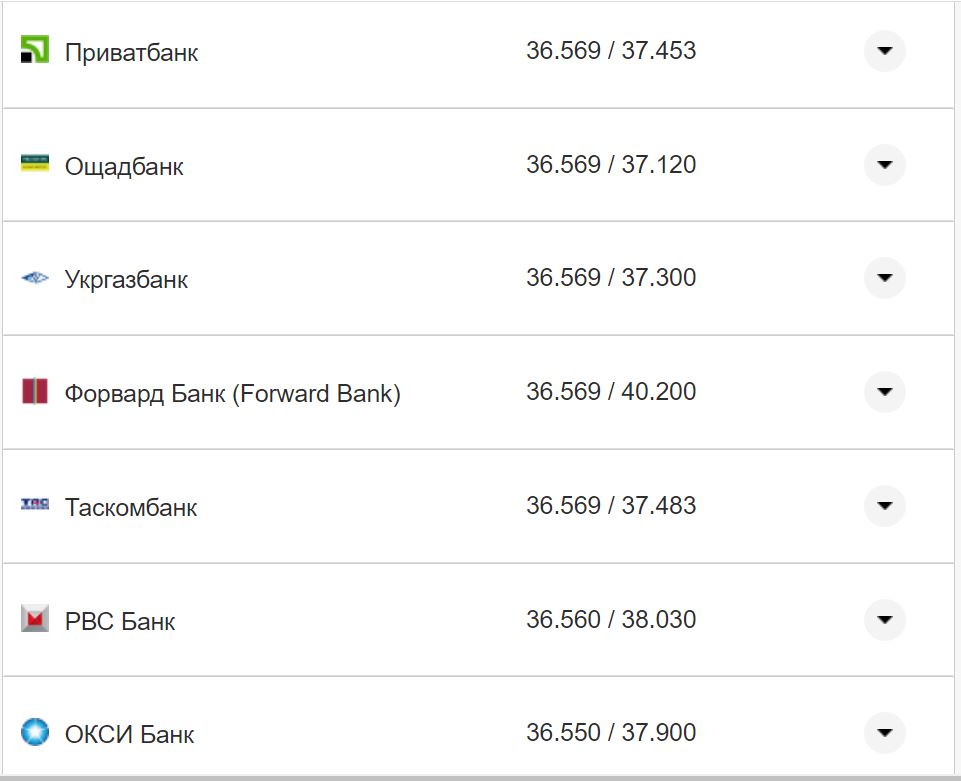 Курс валют в Украине 4 ноября 2022 года: сколько стоит доллар и евро фото 20 19