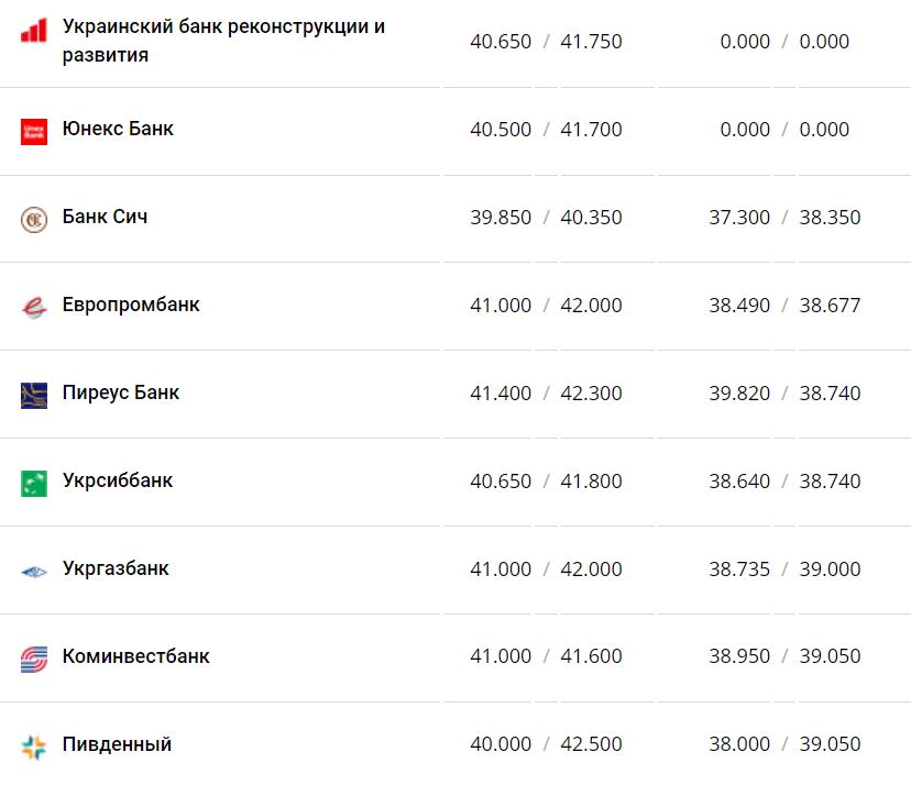 Курс евро в каменске уральске. Доллар 2022. Курс гривны к евро. Укажите текущий курс евро. Курс евро в каменске уральске.