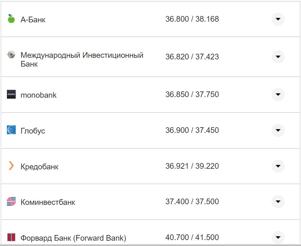 Курс валют в Украине 11 сентября 2022: сколько стоит доллар и евро фото 25 24