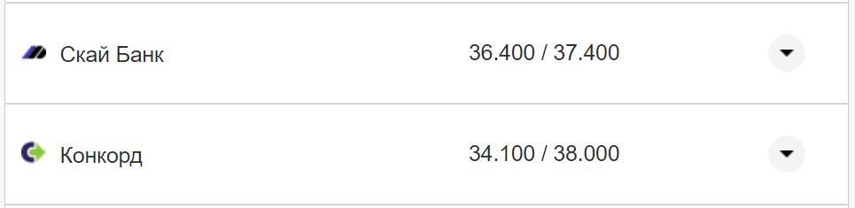 Курс валют в Украине 17 октября 2022: сколько стоит доллар и евро фото 21 20