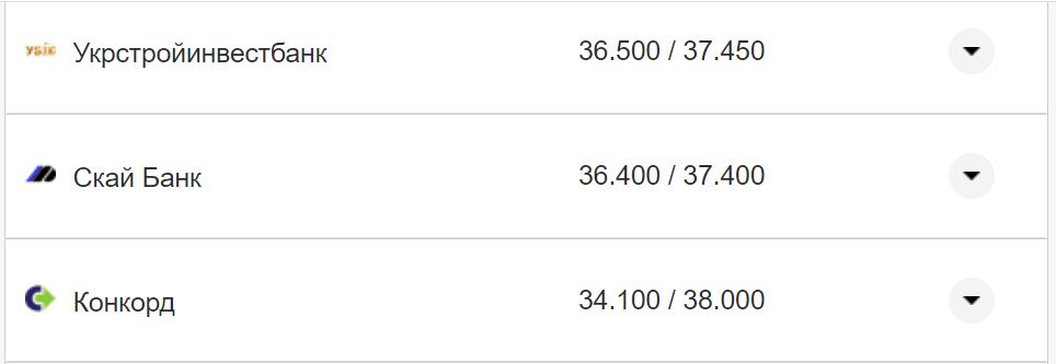 Курс валют в Украине 4 ноября 2022 года: сколько стоит доллар и евро фото 21 20