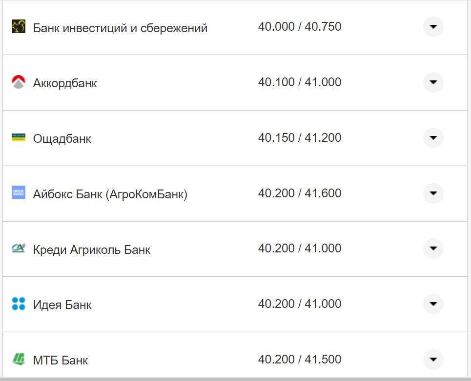 Курс валют в Украине 19 ноября 2022: сколько стоит доллар и евро фото 13 12