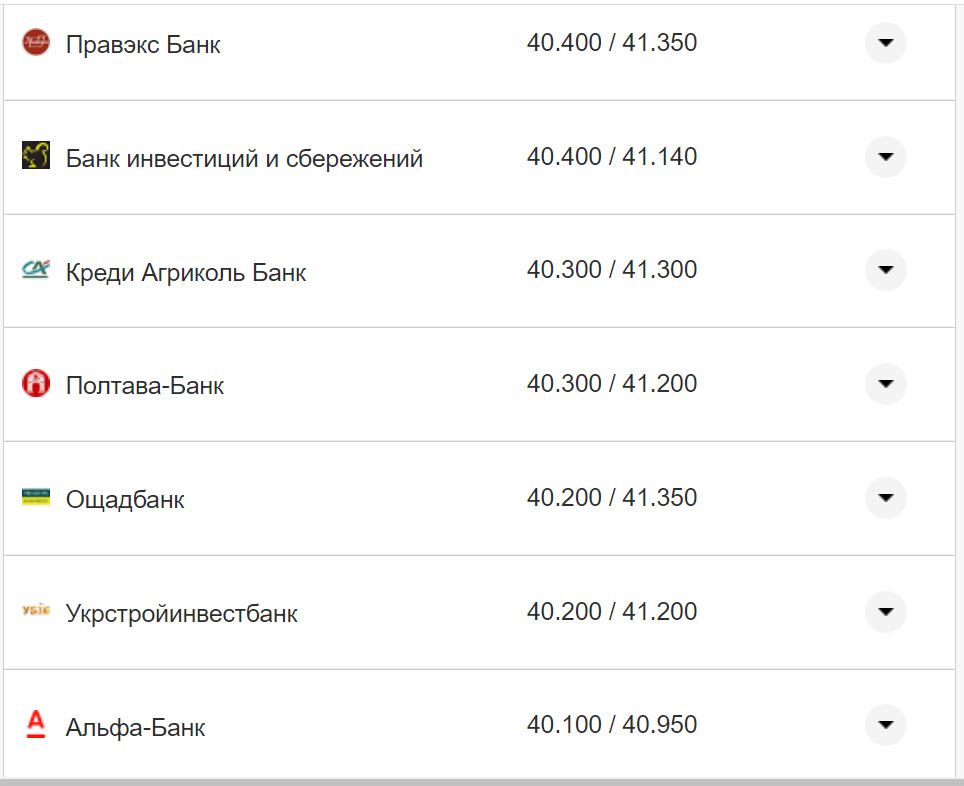 Курс валют в Украине 16 ноября: сколько стоят доллар и евро фото 15 14