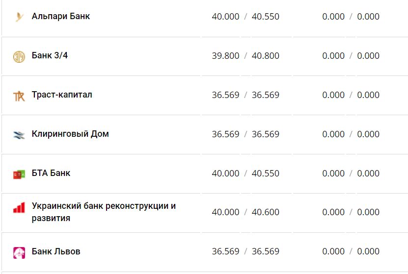 Курс валют в Украине 24 декабря 2022 года: сколько стоит доллар и евро фото 7 6