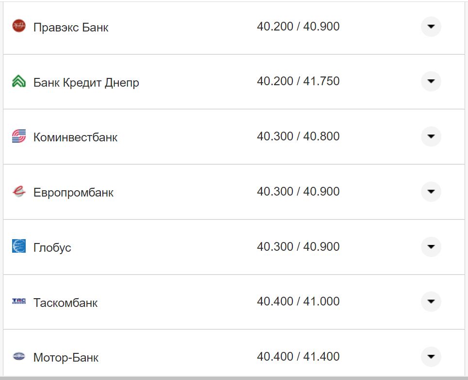 Курс валют в Украине 19 ноября 2022: сколько стоит доллар и евро фото 14 13