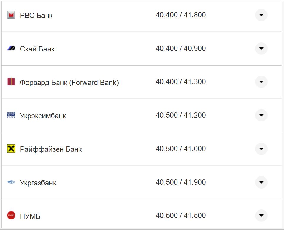 Курс валют в Украине 19 ноября 2022: сколько стоит доллар и евро фото 15 14