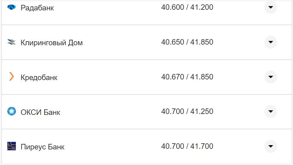 Курс валют в Украине 19 ноября 2022: сколько стоит доллар и евро фото 17 16