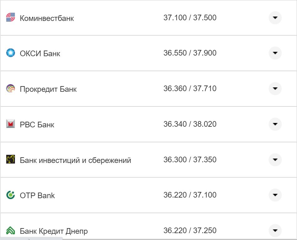 Курс валют в Украине 4 ноября 2022 года: сколько стоит доллар и евро фото 22 21
