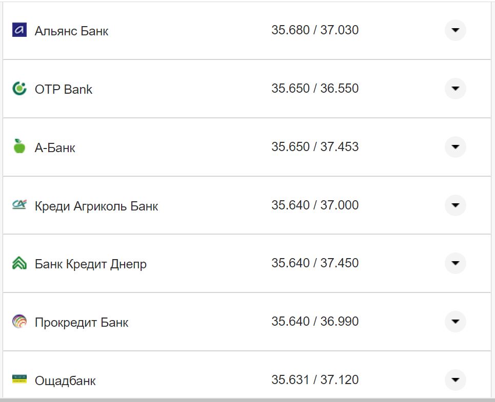 Курс валют в Украине 17 октября 2022: сколько стоит доллар и евро фото 23 22